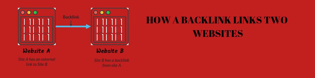 Website Designing company in Agra