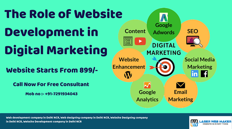 The Role of Website Development in Digital Marketing